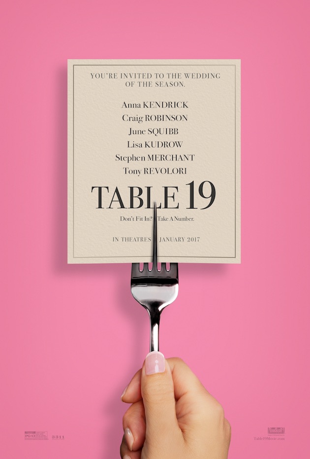 Table 19 - Movie Review